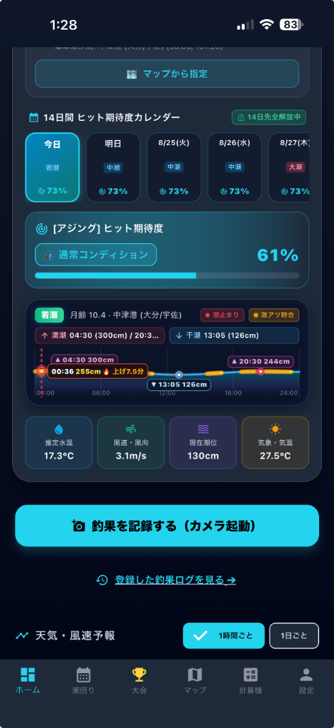 14日間ヒット期待度ダッシュボード