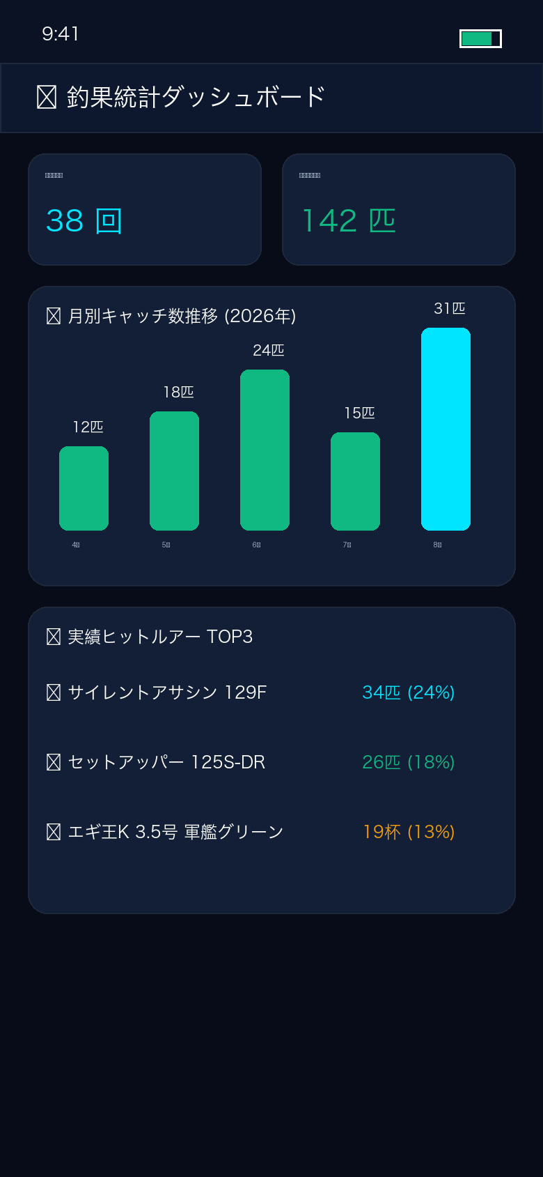 釣果統計ダッシュボード